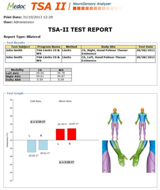 Relatório de Teste - TSA-II
